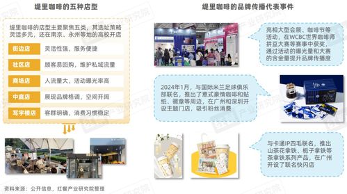 精品咖啡發(fā)展趨勢研究報告2024 咖啡消費(fèi)逐漸日?；?部分精品咖啡 劍指 超低價