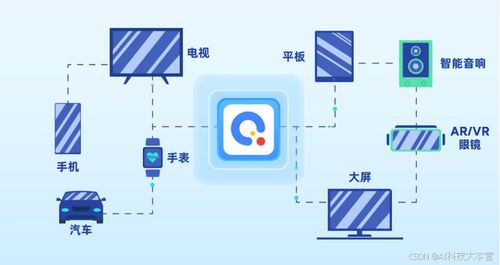快應用2.0變革 從底座到終端的智能進化，引領數字文化創意內容應用服務新浪潮